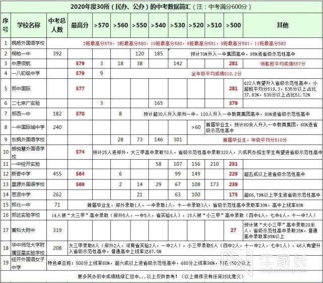 林木森 第27页