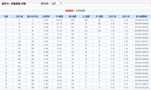 香港二四六开奖结果 开奖记录4,智慧服务型技术规划优化框架_畅想愿景36.22.81