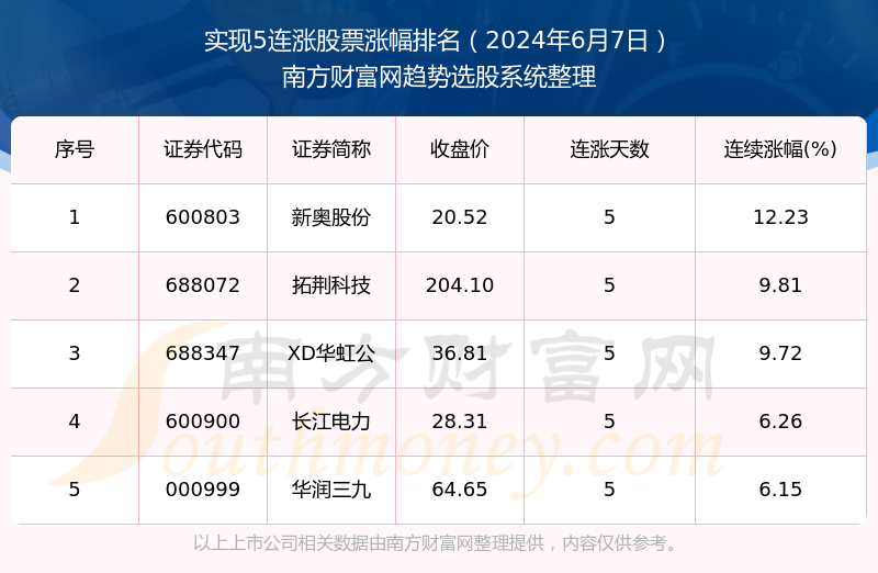 2024年开奖结果新奥今天挂牌,科学路径卓效实施_明智版19.37.63