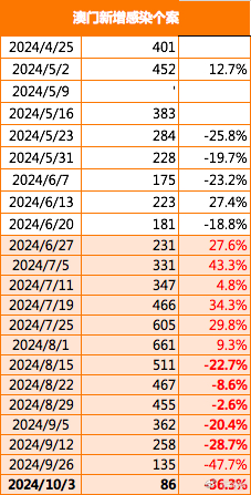 7777788888澳门王中王2024年,AI设备性能提升_前鉴版22.42.74