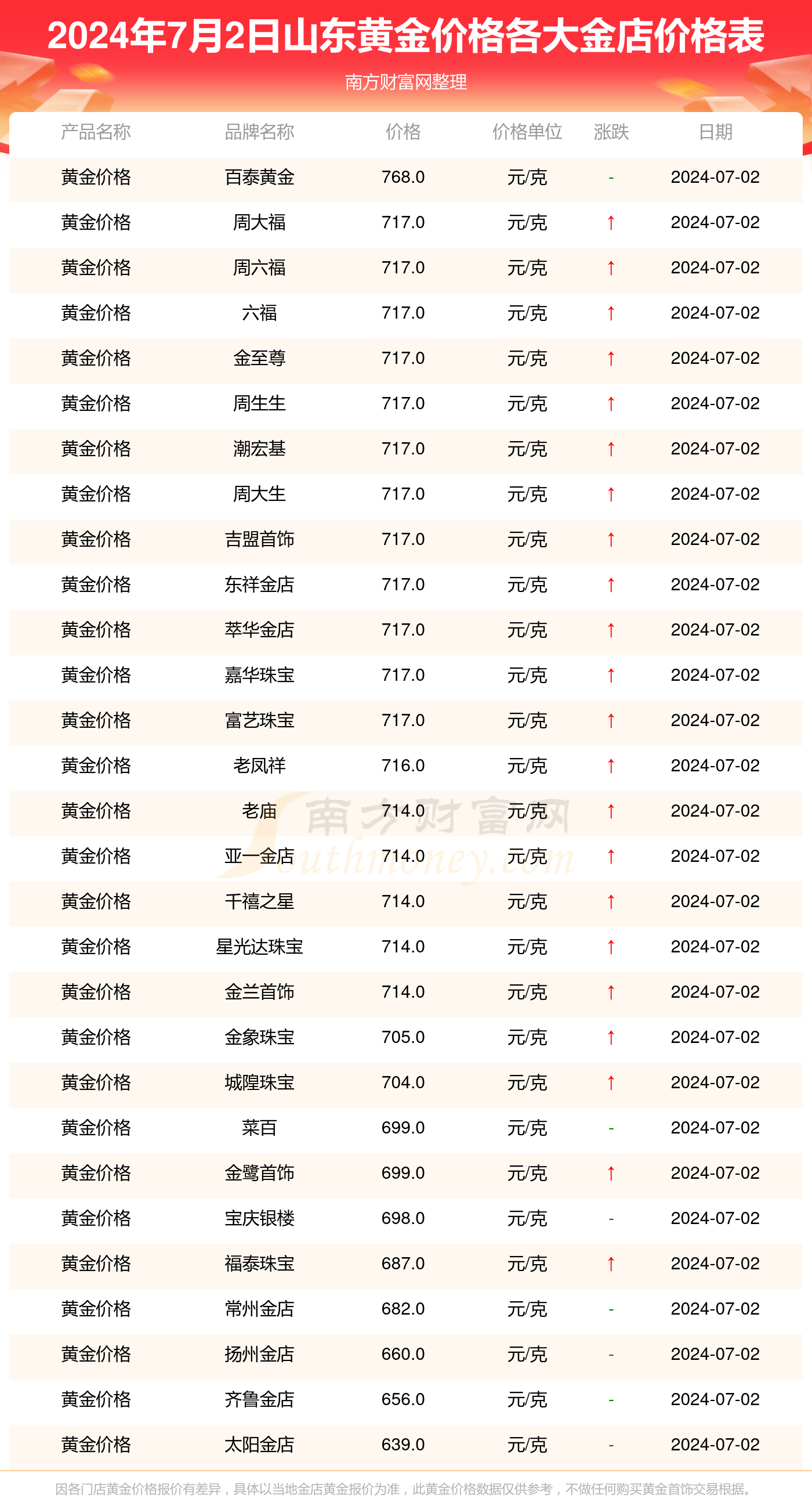 新澳门2024历史开奖记录查询表,精准驱动优化调控_致远飞跃91.40.15