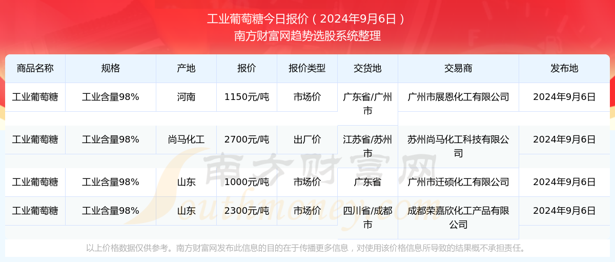 新澳2024年精准资料220期,创新技术优化方案_启航版67.28.59