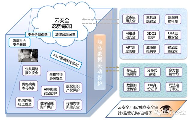 网络安全与数据隐私保护趋势,优化落地执行路径_领航版20.40.64