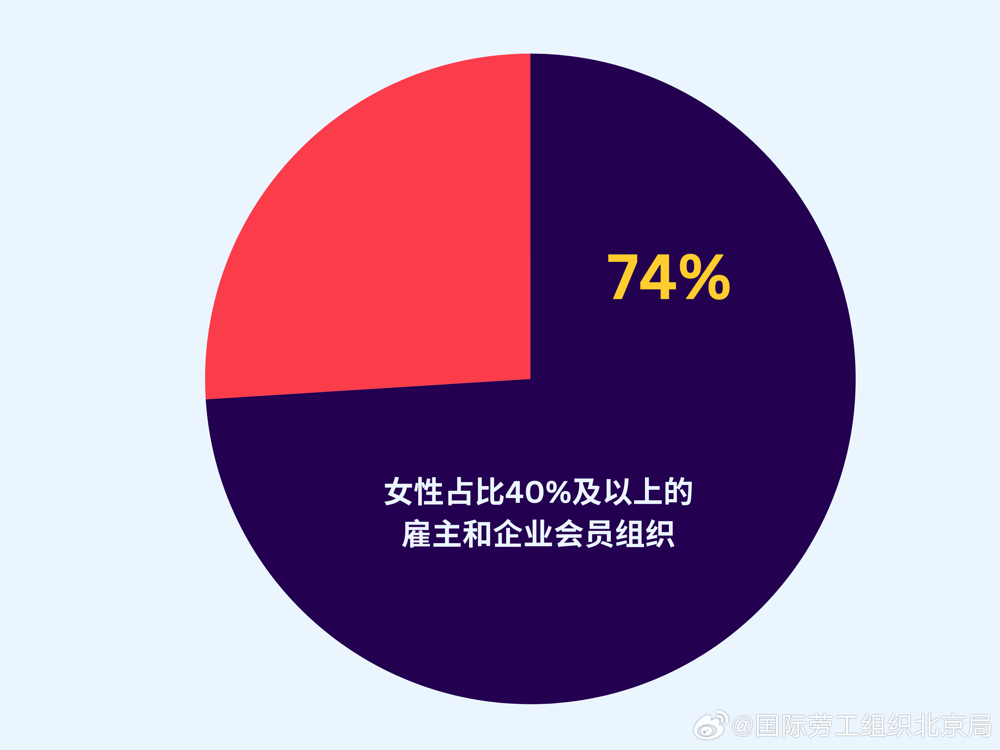 女性职业发展与社会性别平等,持续路径方案执行_星远版22.45.66