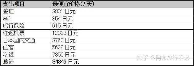 大学生旅游碰瓷酒店事件，反思与警示