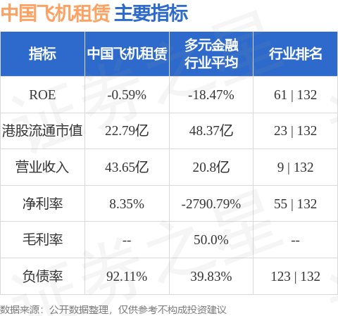 中国飞机租赁公司调整策略，六架飞机出售与未来发展展望