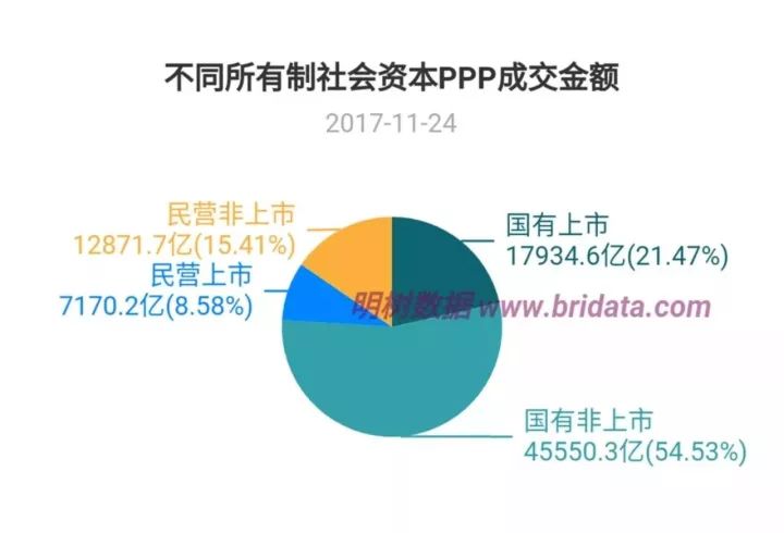 国资央企四季度加速投资，成为经济增长新引擎