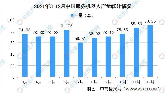 国内机器人行业发展现状概览