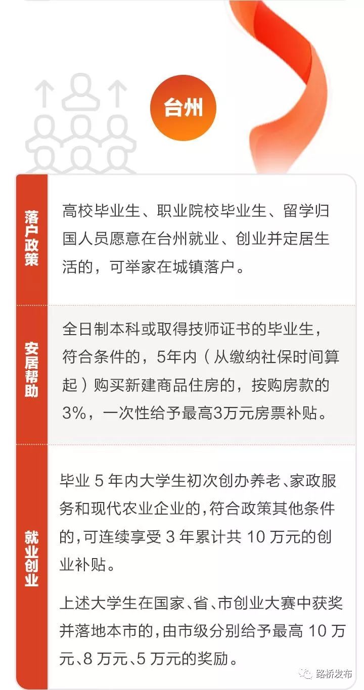 大学生创业政策升级，机遇与挑战的并存