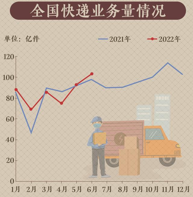 国内物流快递行业提速，挑战与机遇同行