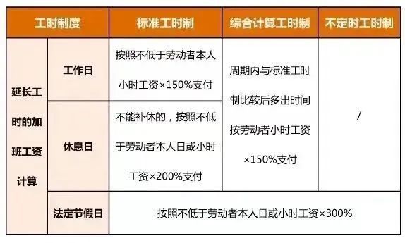 深度解读，年底工资福利增长趋势及你的工资卡或将增加的资金概览