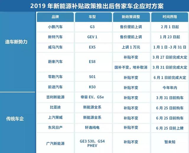 新能源汽车补贴调整背景下的行业应对策略与前景展望