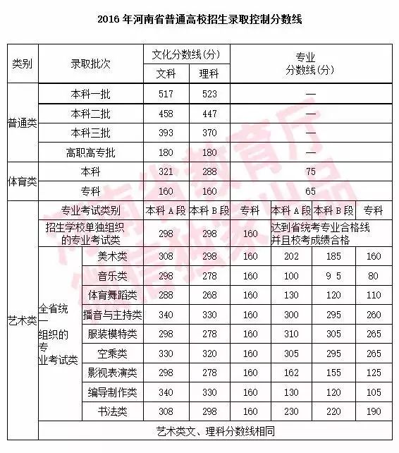 高校录取分数线调整引发教育公平性热议