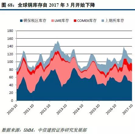 大宗商品价格波动与全球供应链的双重考验挑战