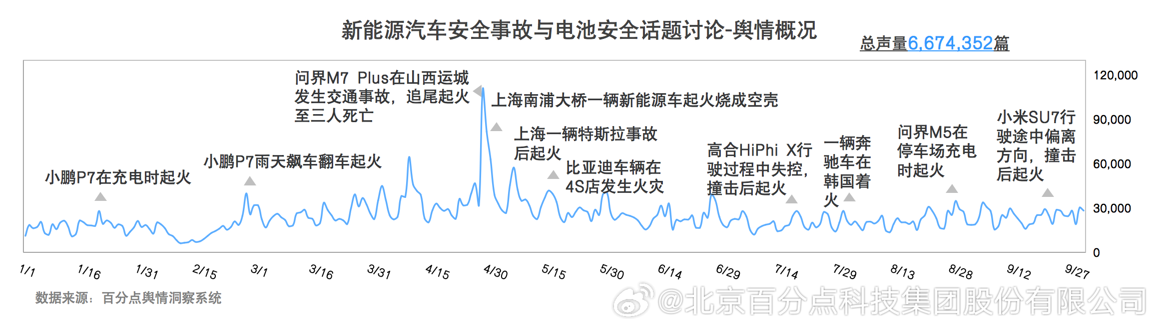 新能源汽车市场扩张与电池安全问题的深度探讨