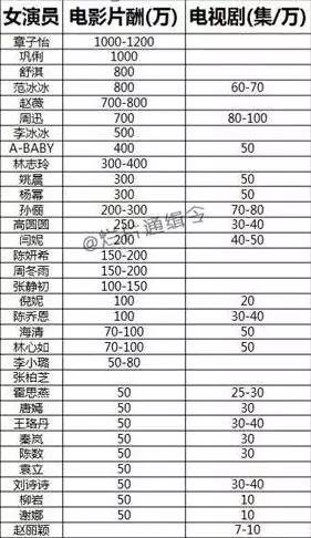 明星高片酬问题热议与监管升级背景下的演艺行业探讨