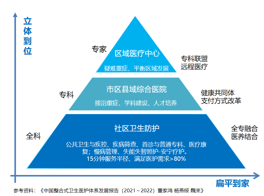 基层医疗资源不足与分级诊疗政策焦点探讨，现状、挑战与解决方案