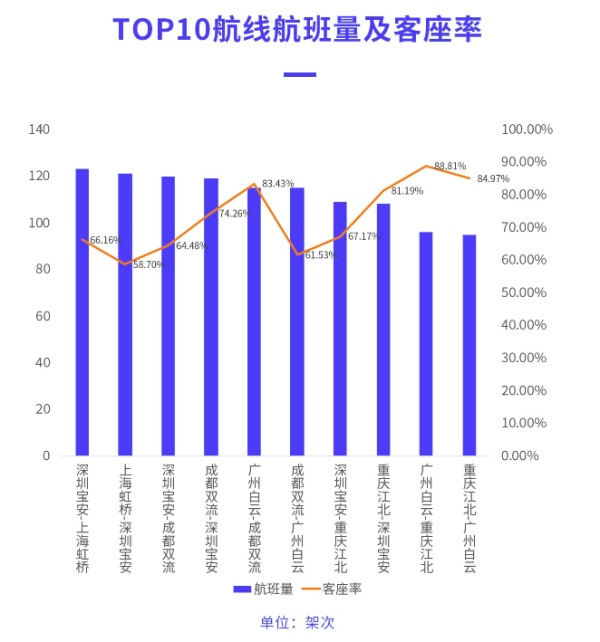 国内航线票价波动与航空市场复苏深度探讨