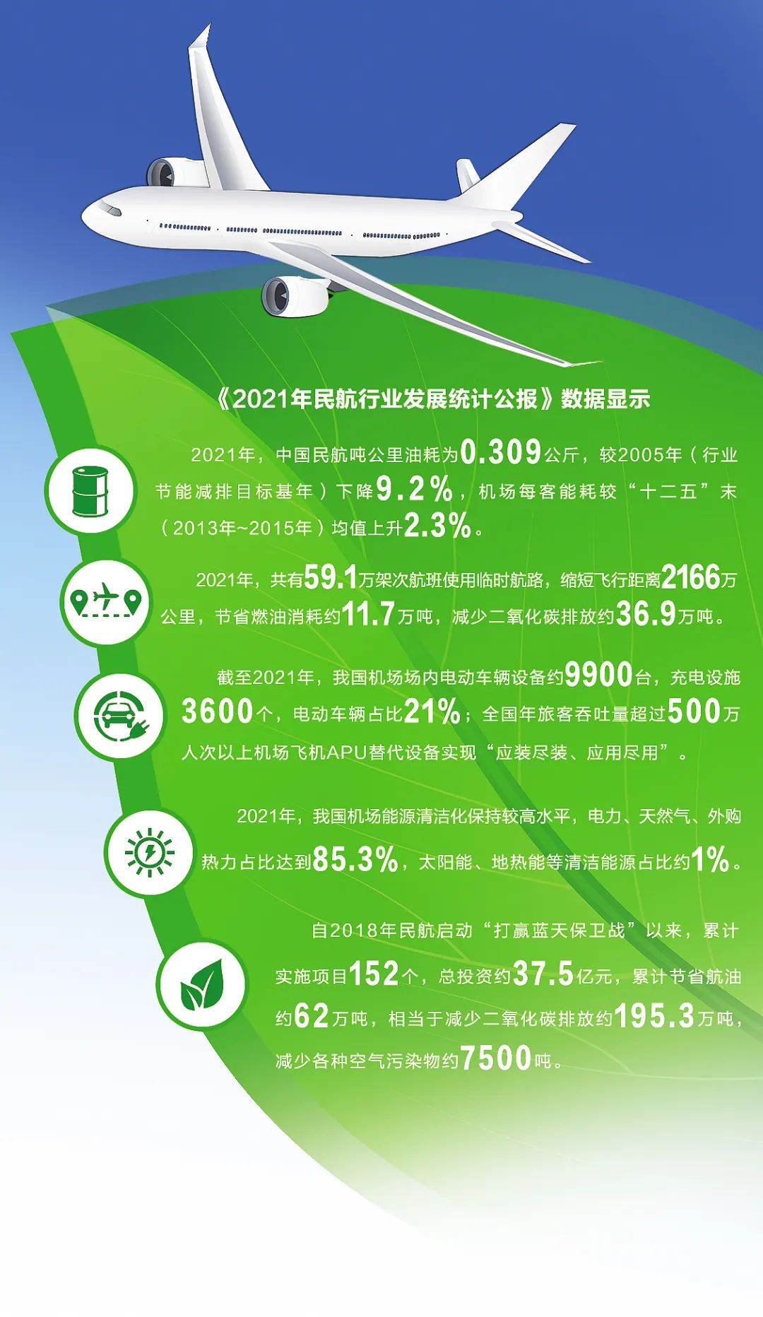 航空新技术普及与绿色飞行实现之道