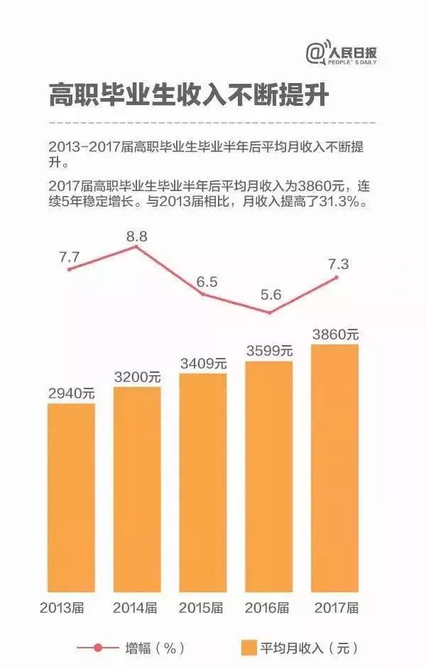 职业教育与产业融合，解决技术工人短缺问题的关键之道