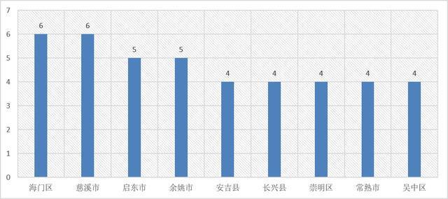 地理标志产品保护政策与农产品品牌化趋势探讨研究