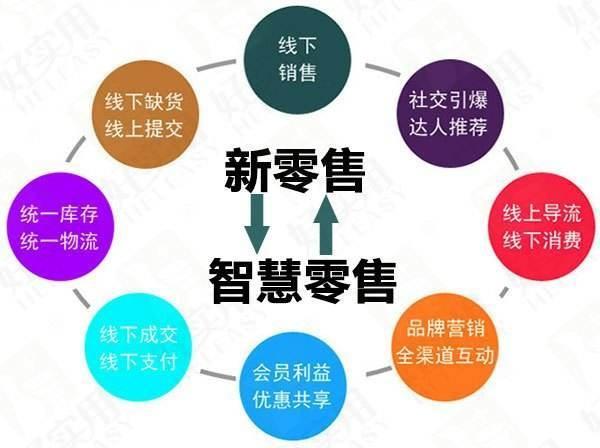 传统零售业转型指南，电商新模式带来的机遇与挑战应对之道