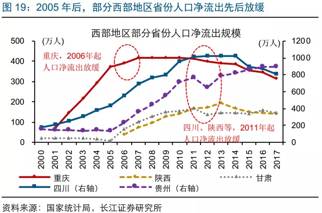 城市人口迁移趋势，大都市圈成为就业热点