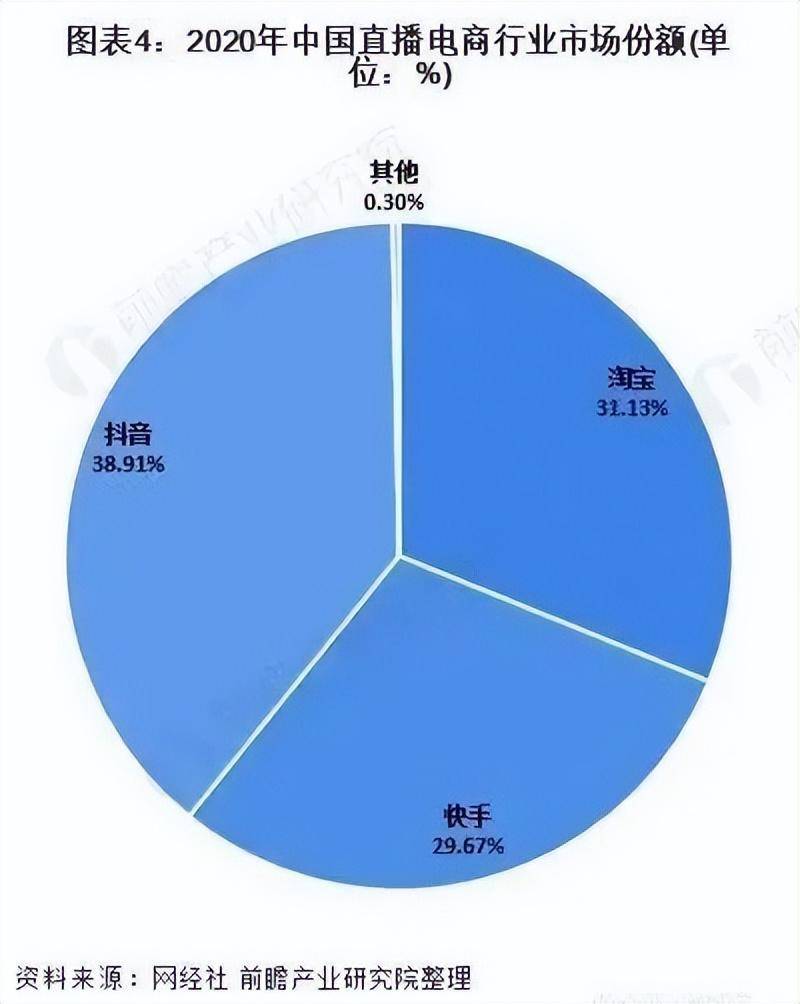 电商直播行业格局巨变，新趋势下的竞争愈演愈烈