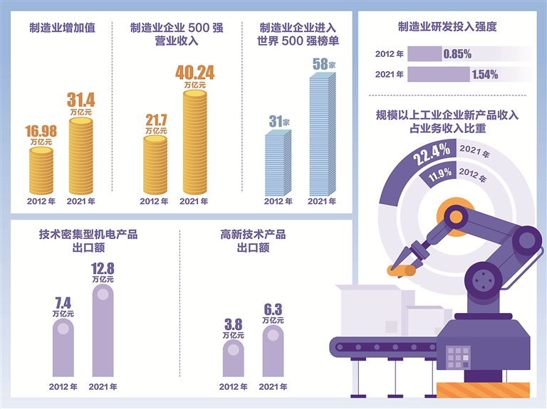 高端制造业智能升级推动智能设备出口大幅增长