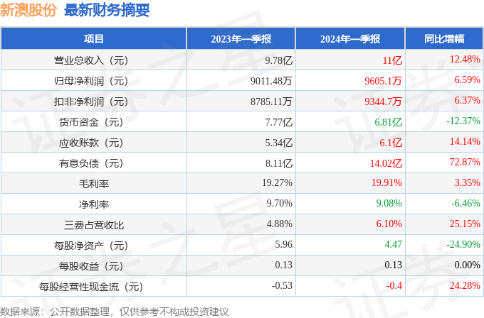 新澳2024年开奖记录,优化协同流程掌控_跃升版07.45.34