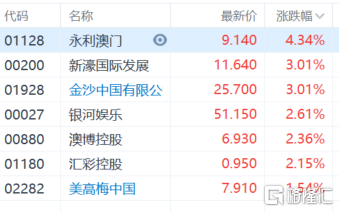 澳门4949开奖结果最快,技术精准全面升级方案_远见蓝图11.43.60