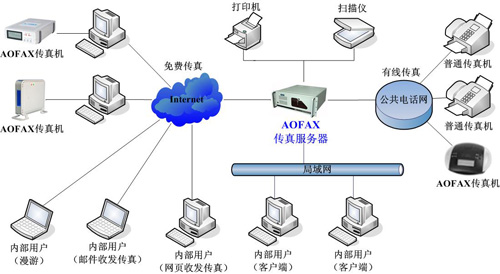 132688ccm澳门传真使用方法,协同路径精准掌控_飞跃版29.08.74