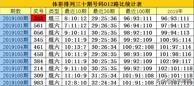 白小姐三期必开一肖,科技协同管理体系_新篇版30.15.91