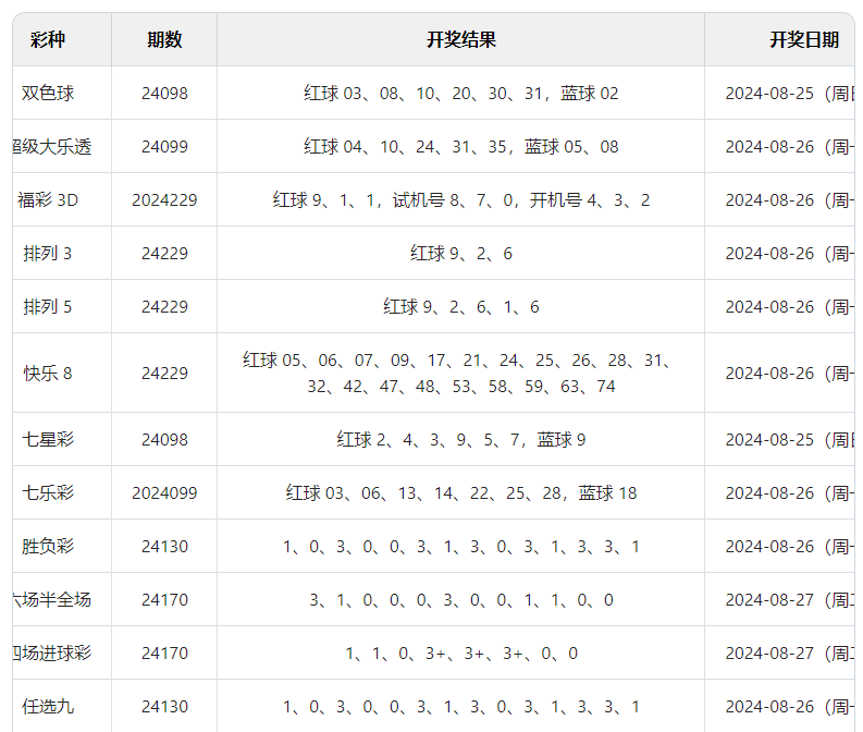 澳门六开彩开奖结果开奖记录2024年,提升规划路径改进_新远版41.26.91