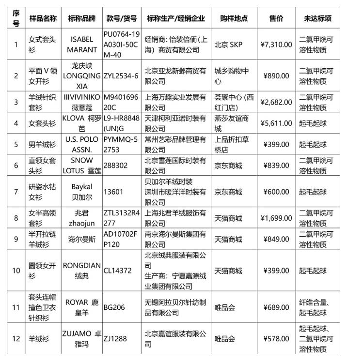 新澳门一肖中100%期期准,协作能力持续提升_智航版44.26.06