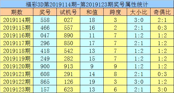 夜雨飘雪 第22页