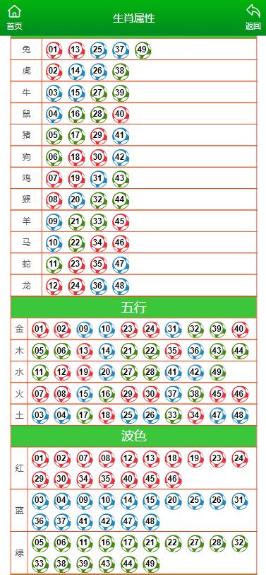 澳门开奖结果 开奖记录表生肖,执行路径精准解析_睿航版44.28.03