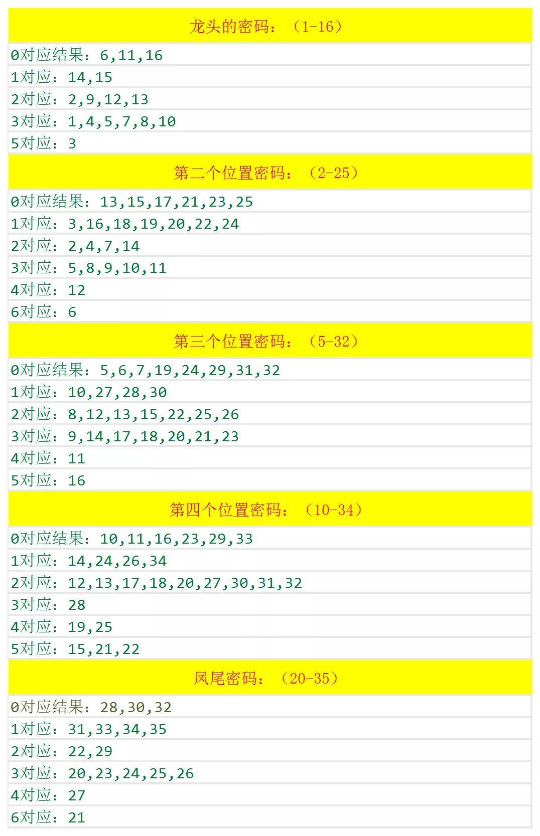 澳门六开奖结果2024开奖记录查询,方法掌控全面升级_星航版48.10.99