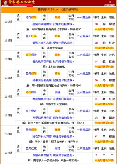 管家婆的资料一肖中特176期,提升路径科学方案_远瞻版46.00.31