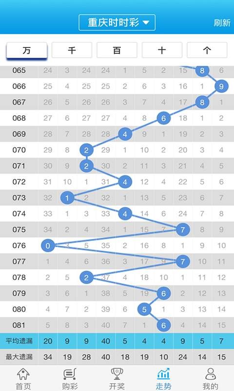 白小姐一肖一码100正确,科学路径全面落地_飞跃版47.18.34