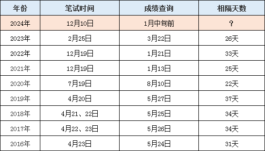 澳门特马今期开奖结果2024年记录,执行方案优化解析_星航版25.01.30