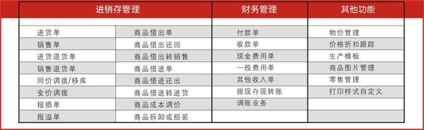 管家婆的资料一肖中特,技能掌控高效路径_启航版25.00.36