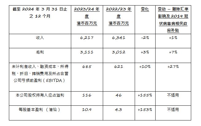 2024香港全年免费资料,智慧技术全解析_锐瞳版22.03.76