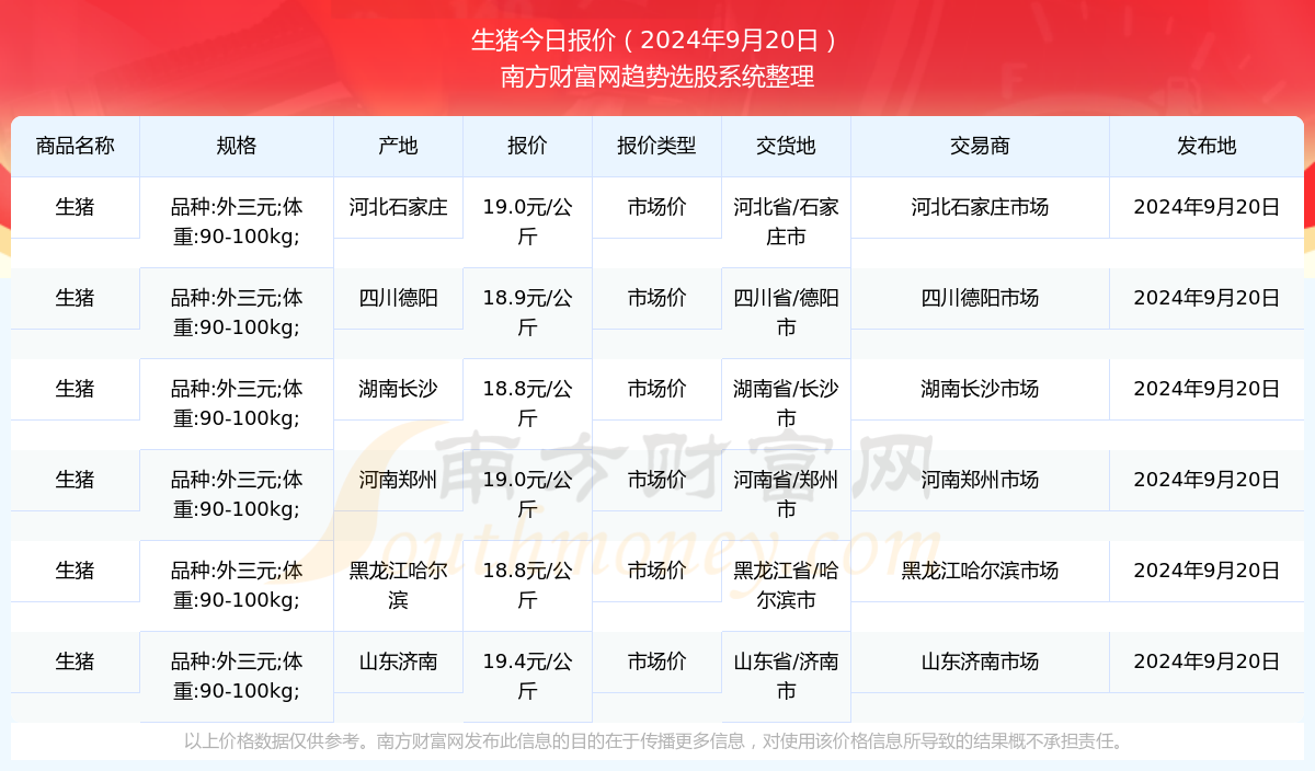 新澳好彩免费资料查询2024,科学掌控全面优化_超越版18.40.72