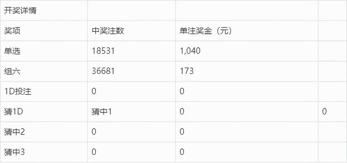 奥门今晚开奖结果 开奖记录,科学协同全域优化系统流程掌控_畅想未来93.26.08