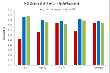 农业气候预测：精准气象服务助力增产,路径实践智慧导向_远瞻版25.09.76