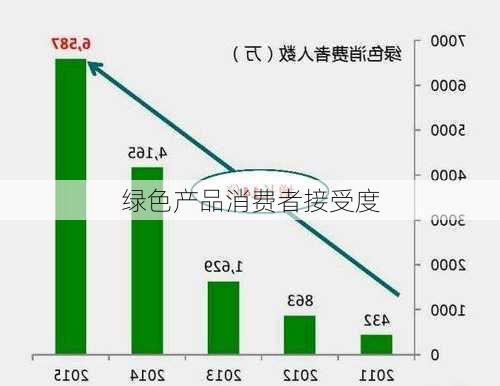 绿色消费理念：环保产品需求显著增长,技术创新流程掌控_飞跃版76.28.03