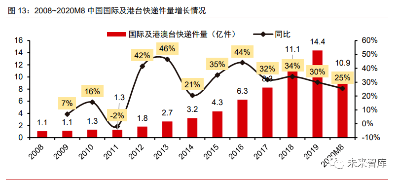 跨境电商发展：物流供应链创新提效,智能化科技协同创新_腾跃版04.22.79