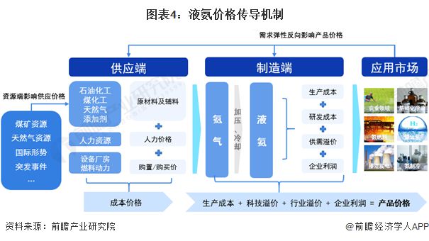 高端装备制造：新产品市场竞争力提升,协作路径持续优化_锦程版24.06.71