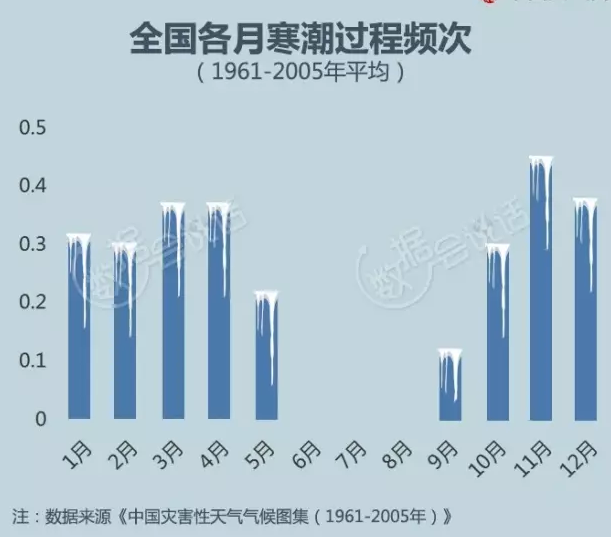 专家解读，本轮寒潮即将结束，后续影响分析！